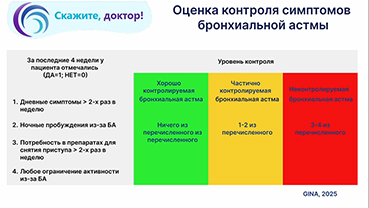 Основные методы лечения бронхиальной астмы