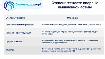 Основные методы лечения бронхиальной астмы