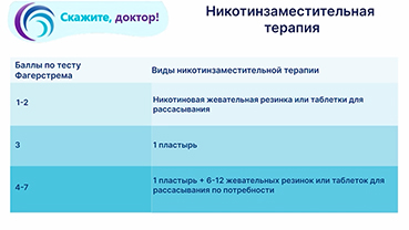 Основные методы лечения бронхиальной астмы
