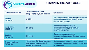 Основные методы лечения бронхиальной астмы